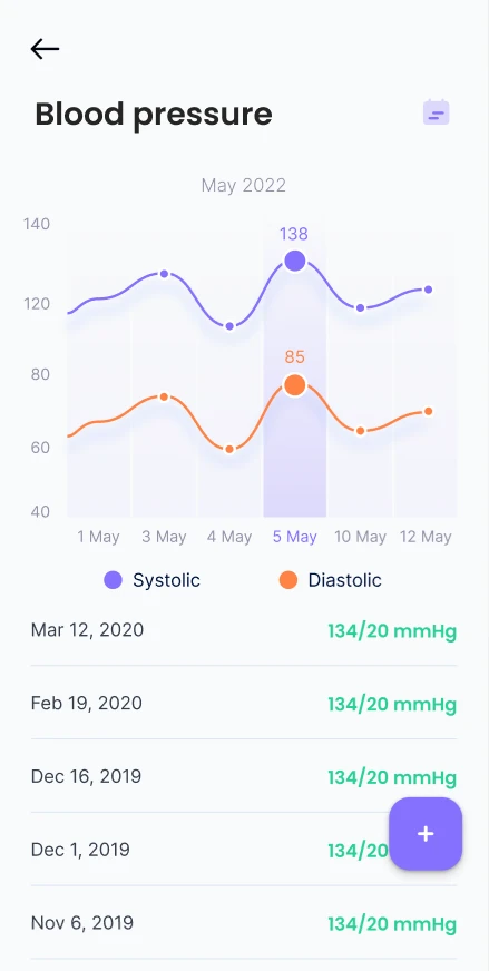 WeCare Health Monitoring Blood Pressure